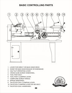 Controlling Parts Of Lathe Machine & Their Function